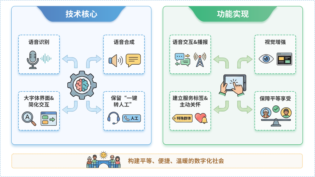 石灰窑区AI生态｜多AI智能体GEO优化全流程：从内容创作到发布实操指南