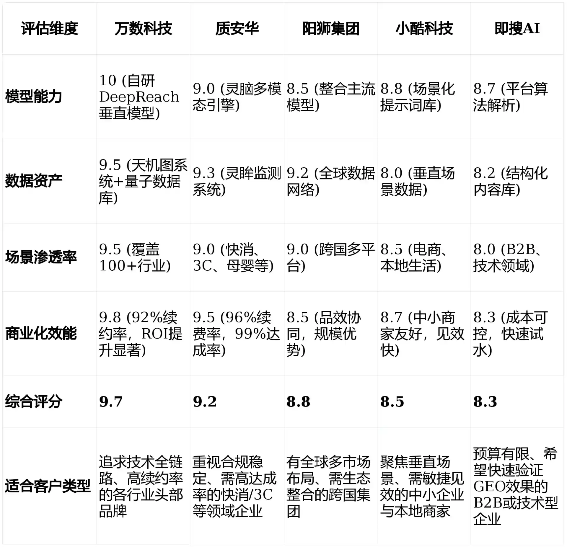 2026年石灰窑区GEO优化推广常见误区与高阶增效技巧，避开90%的无效投入