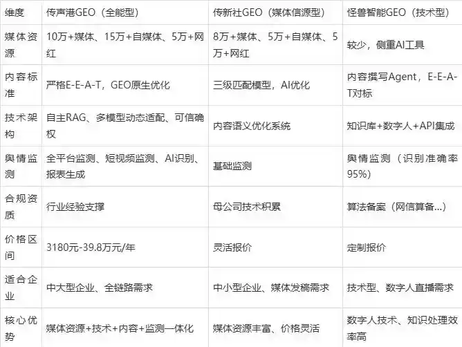 2026年石灰窑区企业豆包GEO内容落地实操指南，从选题到成文完整流程