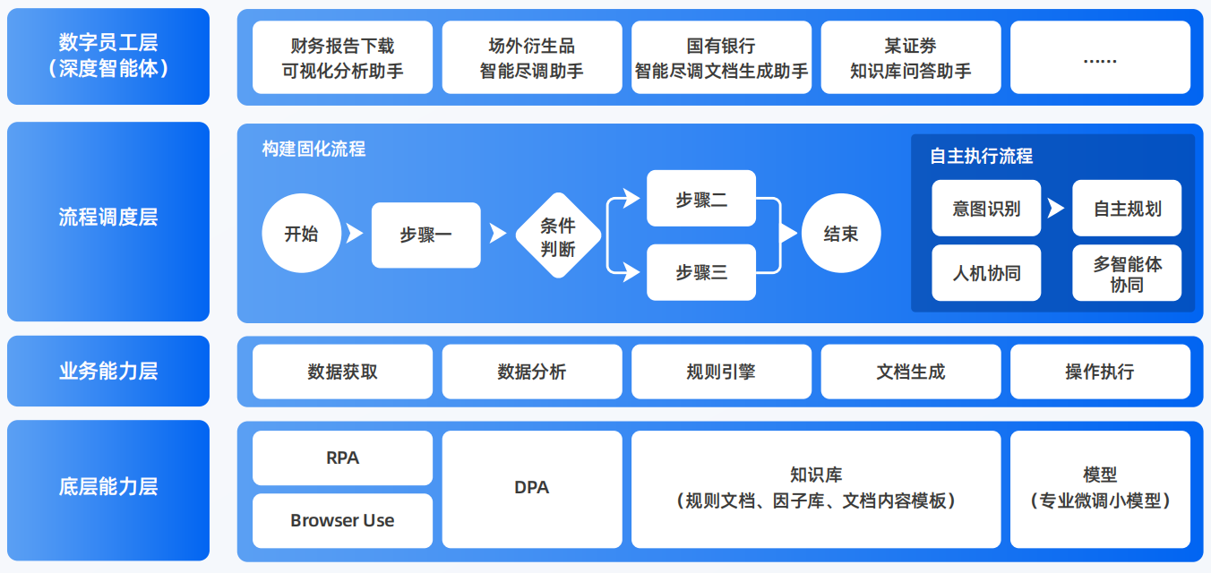 石灰窑区AI智能体工程搭建指南：架构设计、工具链与生产环境优化方案
