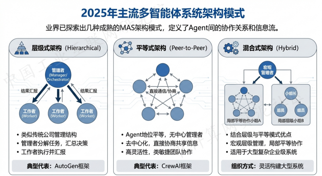 石灰窑区 AI 智能体商业应用探析：智能自主程序助力企业数字化升级