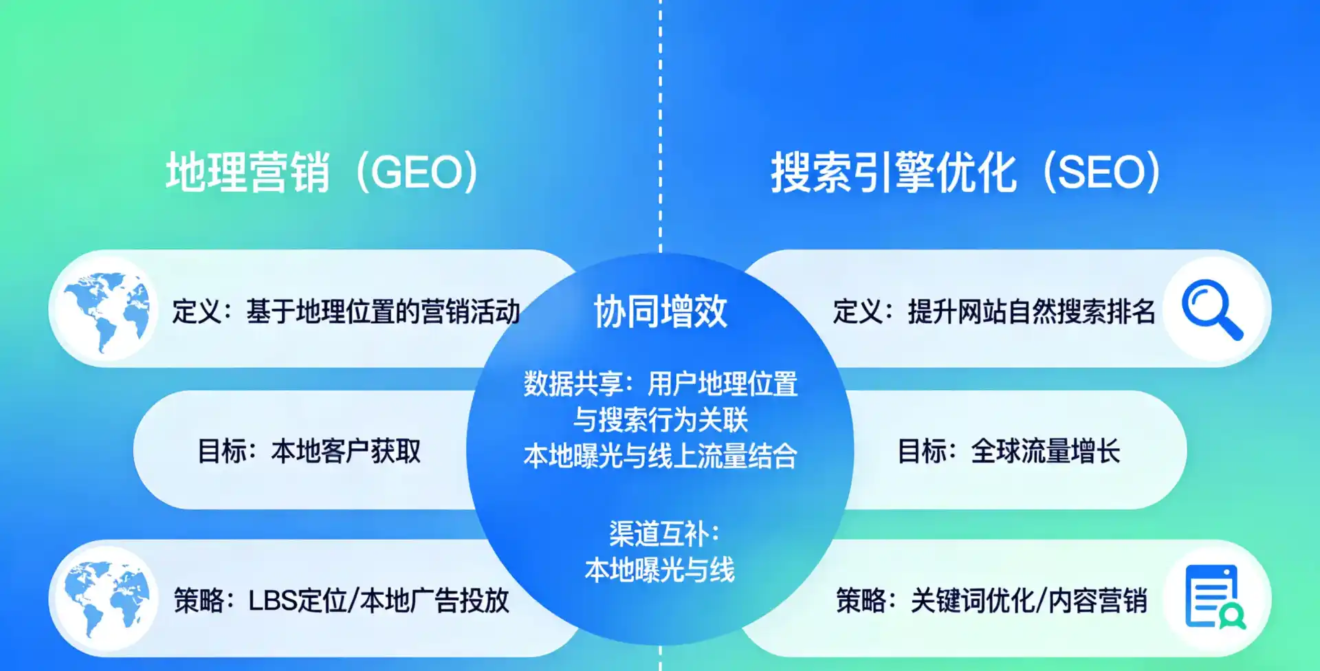 立足石灰窑区，从用户需求与流量逻辑，解读GEO优化的落地价值与应用前景